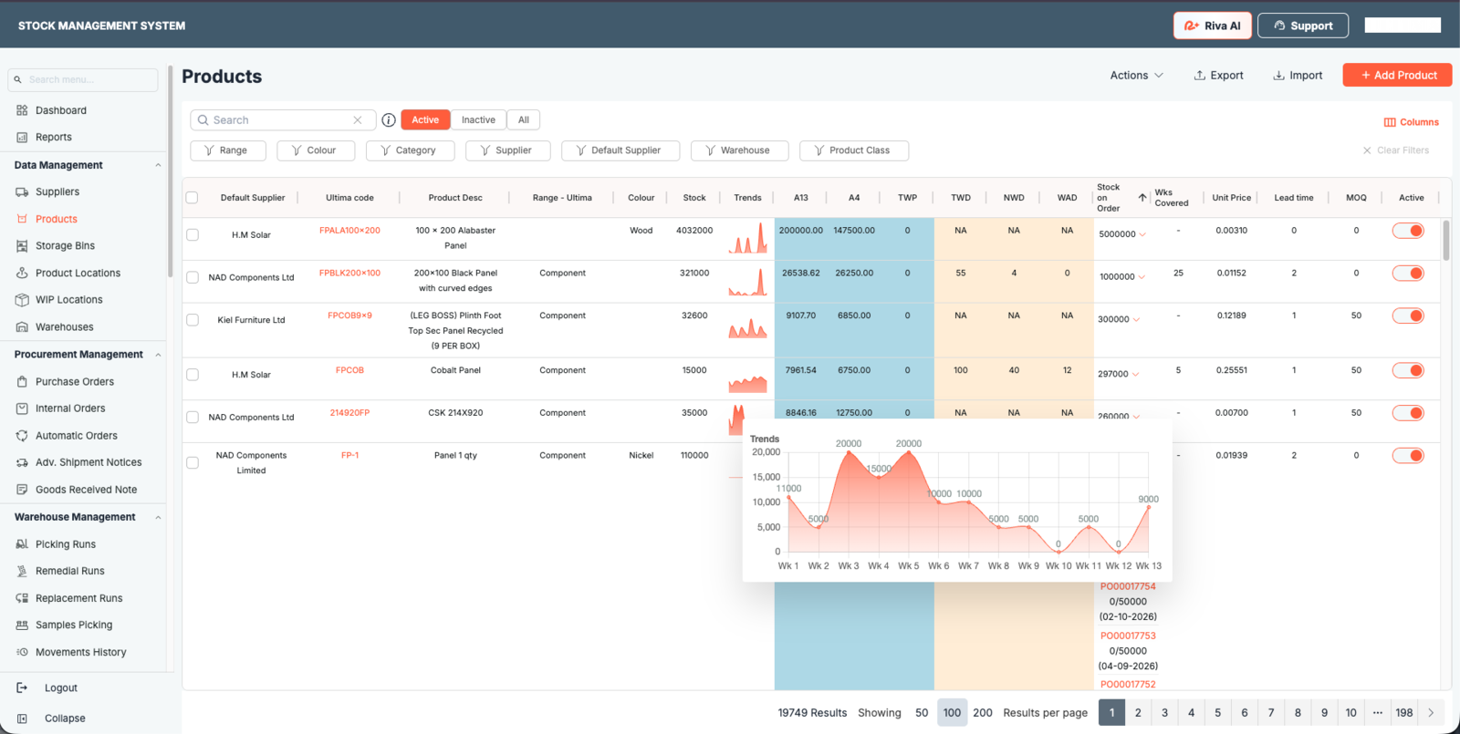 Footprints stock management dashboard
