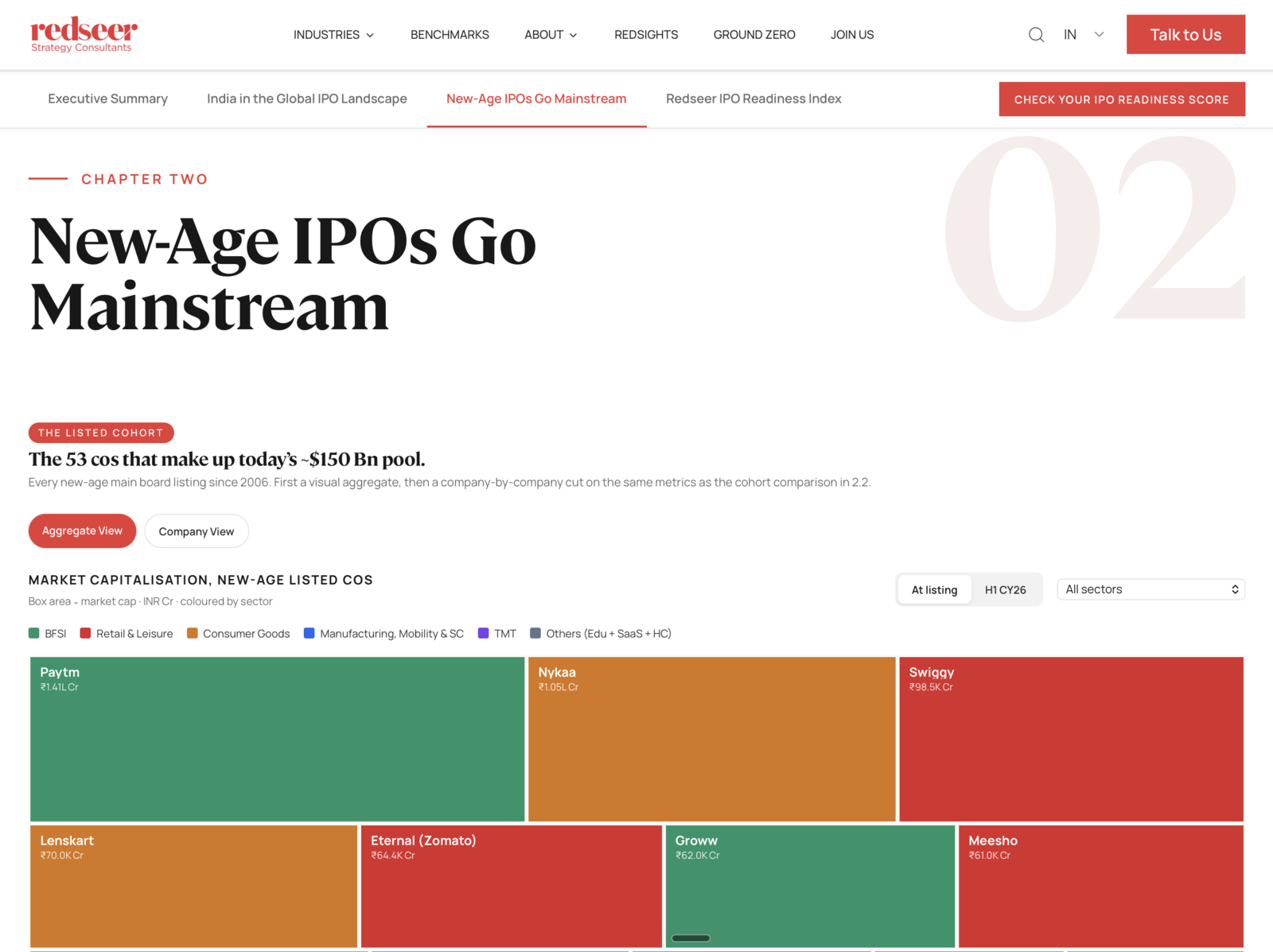 Redseer research report page